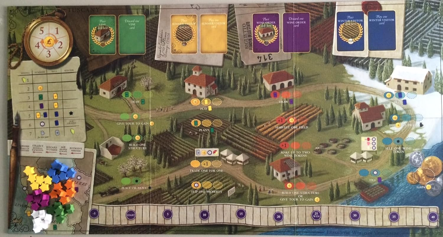 Tuscany Essential: la expansión que convierte Viticulture en un eurogame de peso diferente